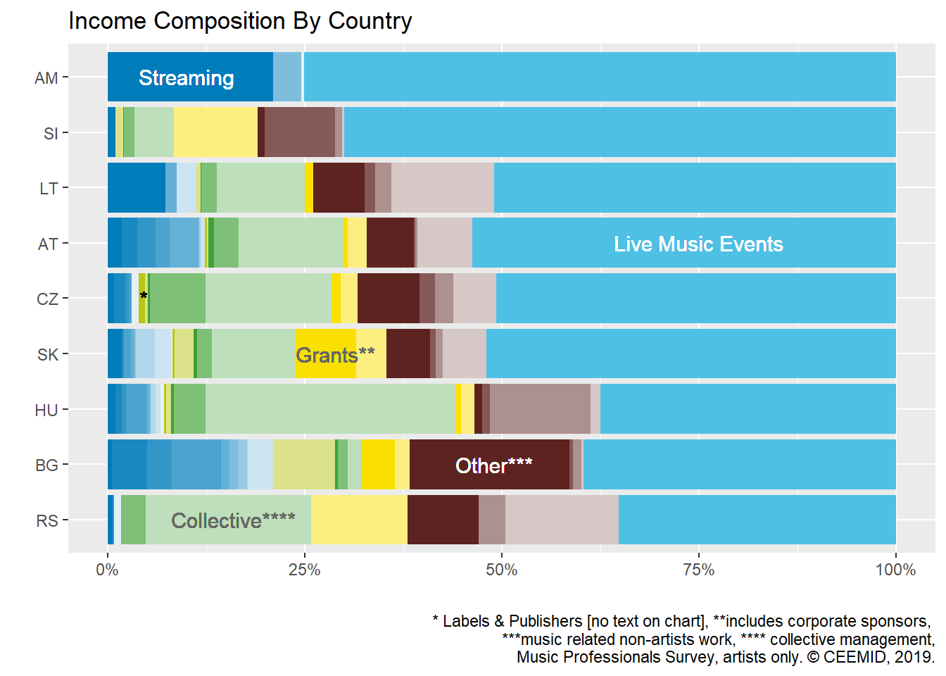 The Relative Importance of Income Streams by Country
