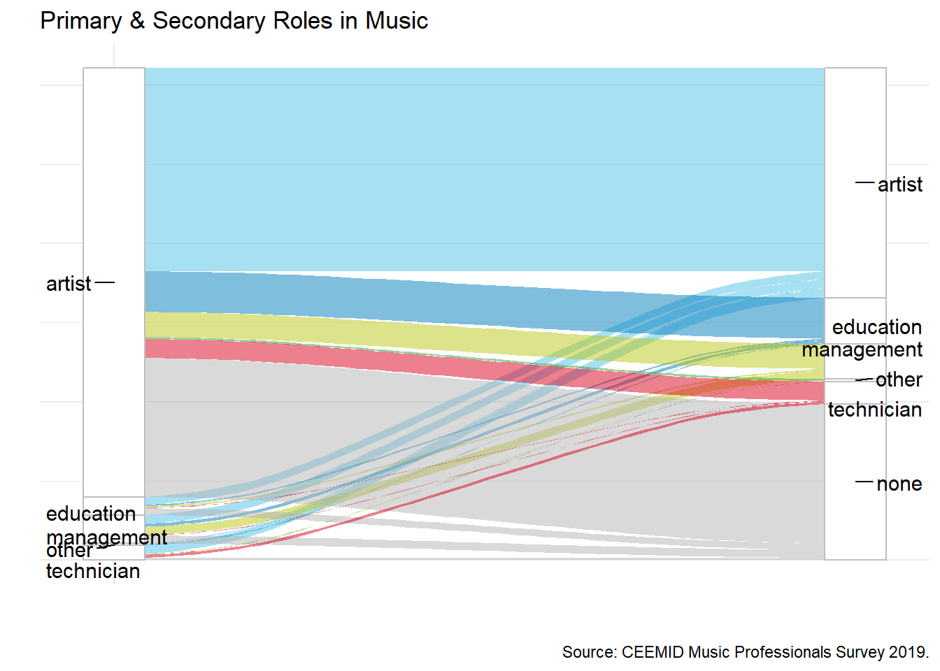 Mixed Career Routes: Primary And Secondary Roles