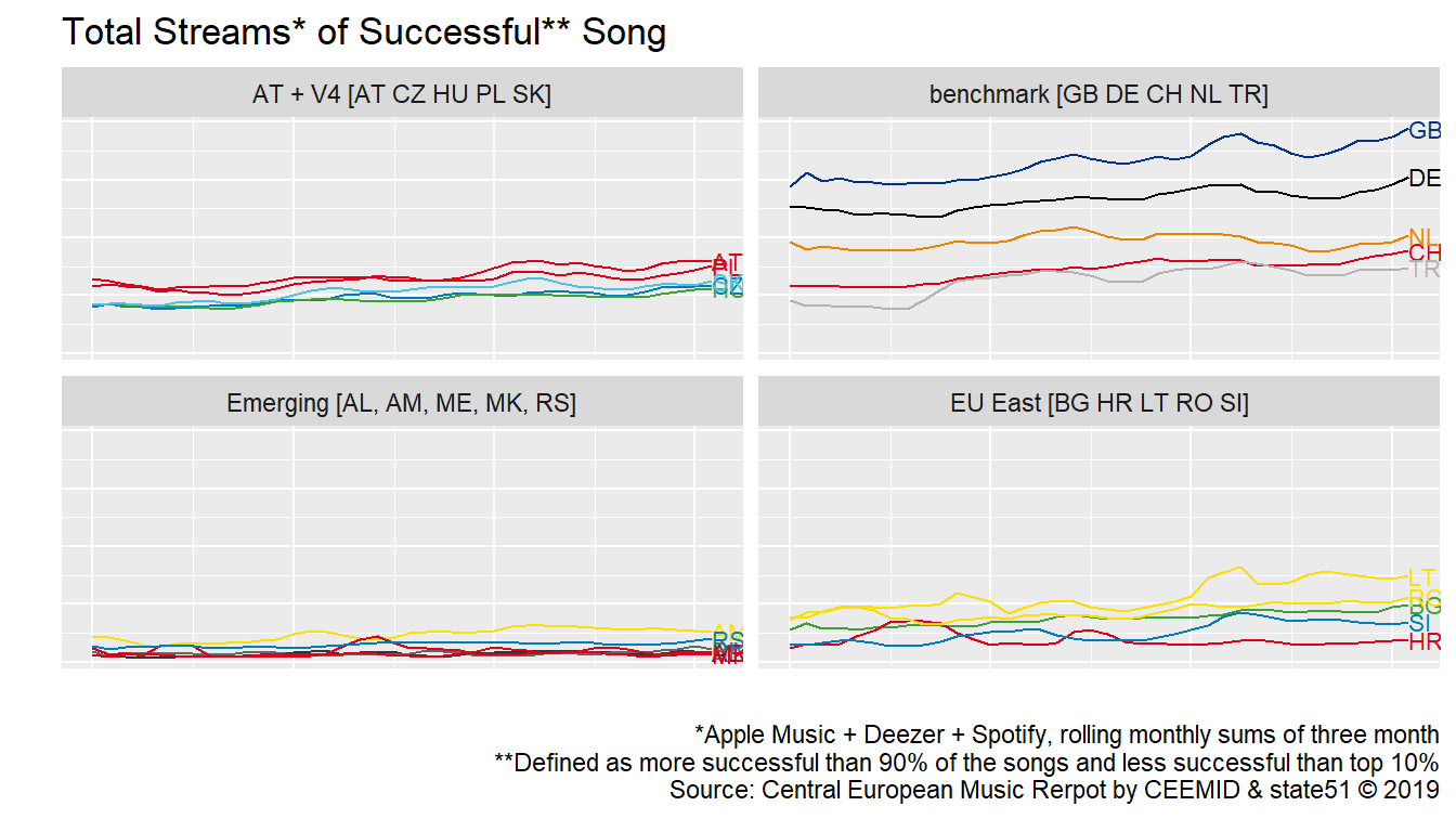 CEEMID-CI Volume Index for Successful Recordings